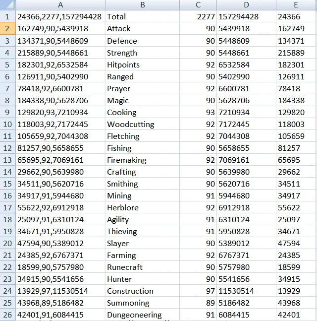 OSRS Level XP Table Understanding Experience in Old School RuneScape