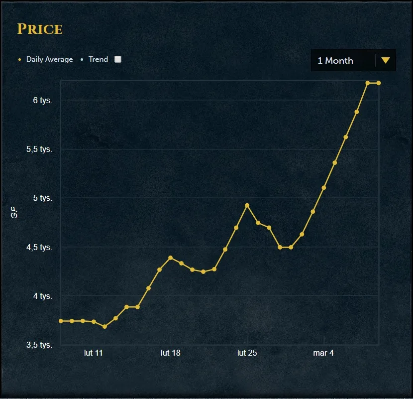 Ultimate Runescape 3OSRS Grand Exchange Moneymaking Guide