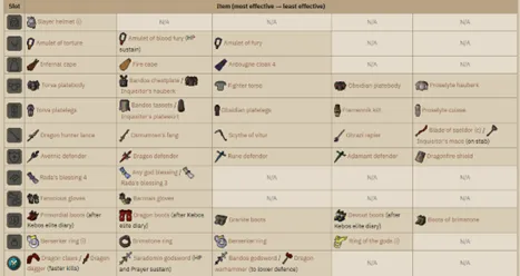 Alchemical Hydra OSRS Range Guide for Efficient Kills