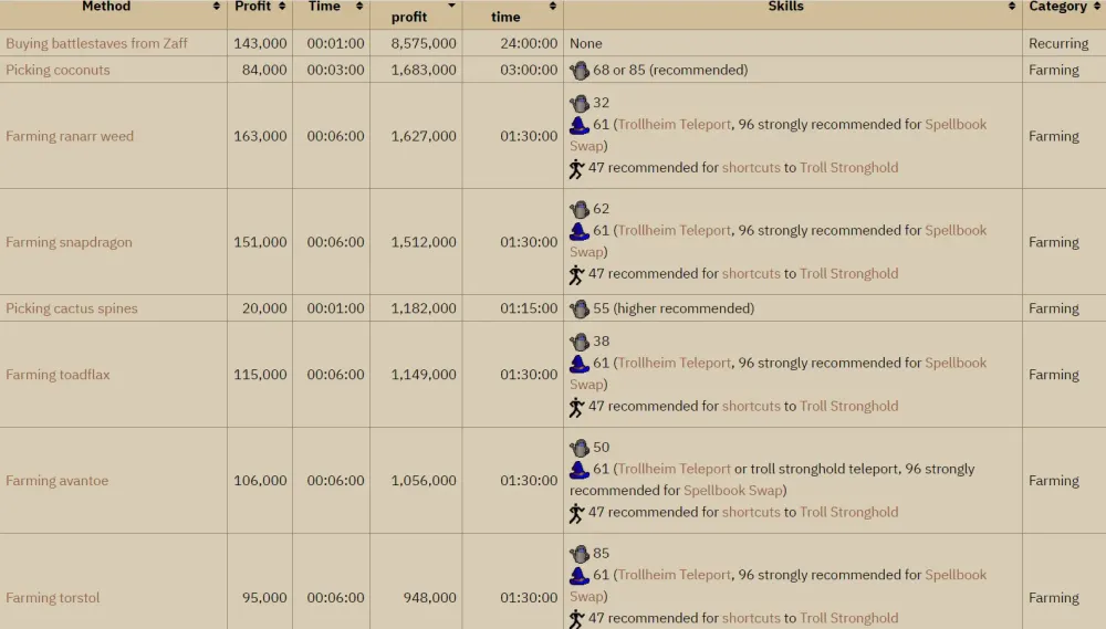 OSRS Gold for Cash Your Guide to Earning Real Money