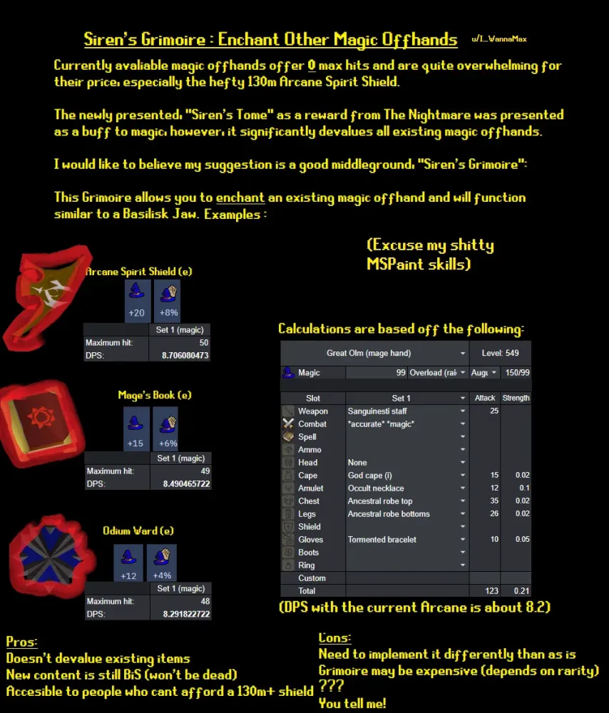 OSRS Best Mage Offhand Guide for 2025