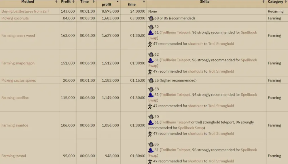osrs money making  07services