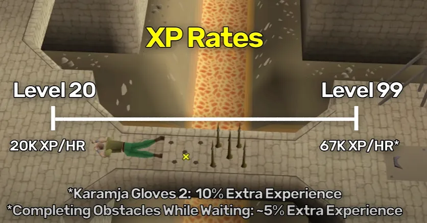 Agility Skill Cape OSRS – Ultimate Guide to Mastery