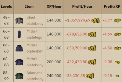 OSRS Giants Foundry Moulds Ultimate Guide for Smithing Success