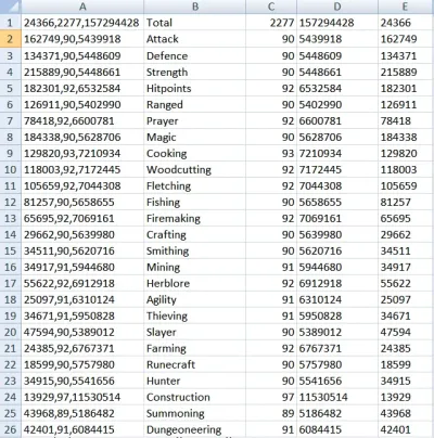 OSRS Level XP Table Understanding Experience in Old School RuneScape