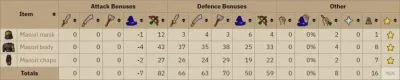 OSRS Masori Fortified Set Ultimate Guide for 2025