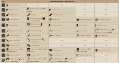 Alchemical Hydra OSRS Range Guide for Efficient Kills