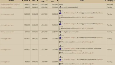 OSRS Gold for Cash Your Guide to Earning Real Money