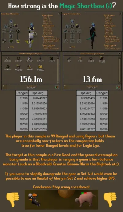 Imbued Magic Shortbow OSRS Guide for Mid-Level Players