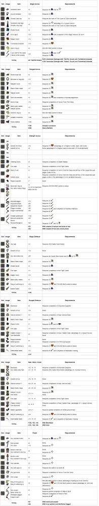 Best Gear for 1 Def Pure OSRS – Ultimate Equipment Guide