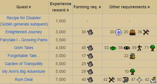 OSRS Sack of Hay Everything You Need to Know