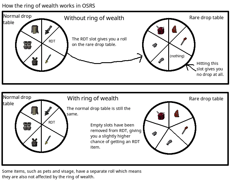 OSRS Ring of Wealth Scroll Guide for Maximizing Loot