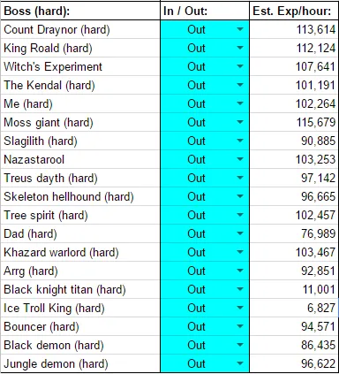 OSRS Fastest NMZ Points Guide