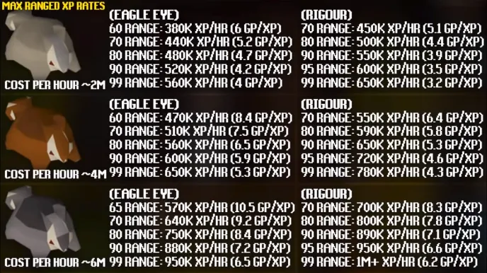 Theoatrixs 199 Ranged Guide OSRS