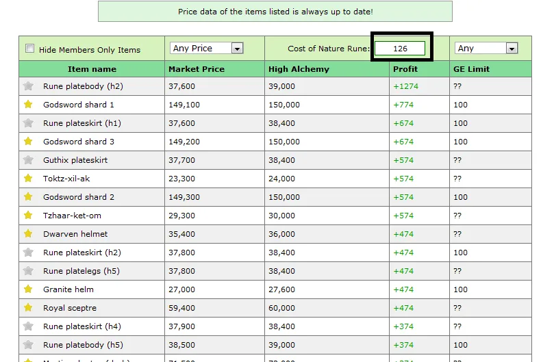 OSRS High Alchemy Calculator Guide for Maximum Profits