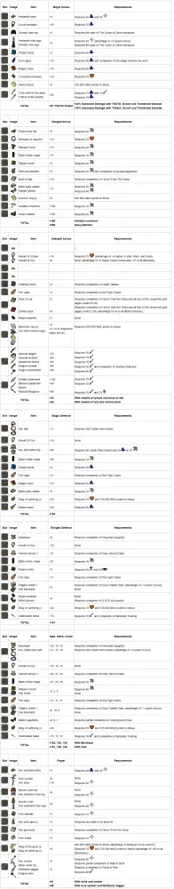 Best Gear for 1 Def Pure OSRS – Ultimate Equipment Guide