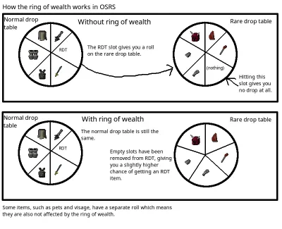 OSRS Ring of Wealth Scroll Guide for Maximizing Loot