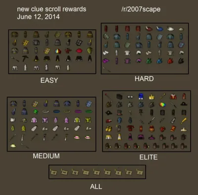 OSRS Easy Clue Rewards Your Guide to Treasure Trail Loot