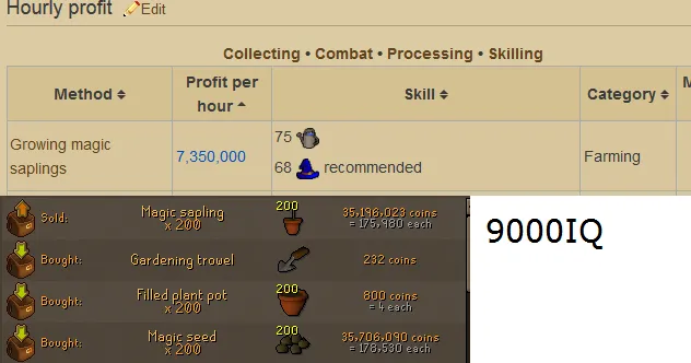 OSRS Monkey Nuts GE Ultimate Guide to Prices and Profit