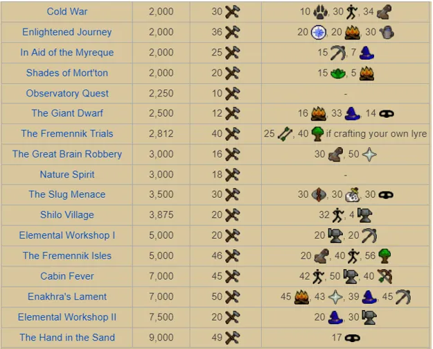 OSRS Blue Dragon Leather Guide for Crafting and Profit