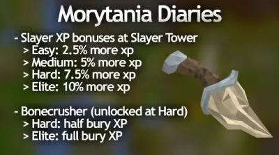 Medium Desert Diary OSRS Guide – Tasks Rewards and Tips