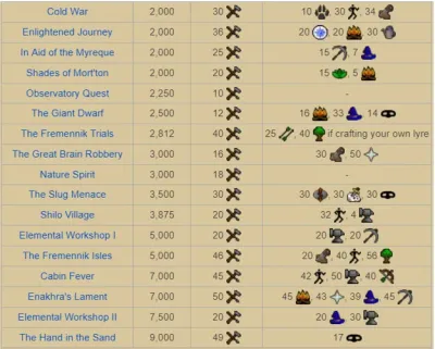 OSRS Blue Dragon Leather Guide for Crafting and Profit