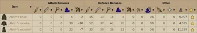 Is Ahrims Worth It in OSRS