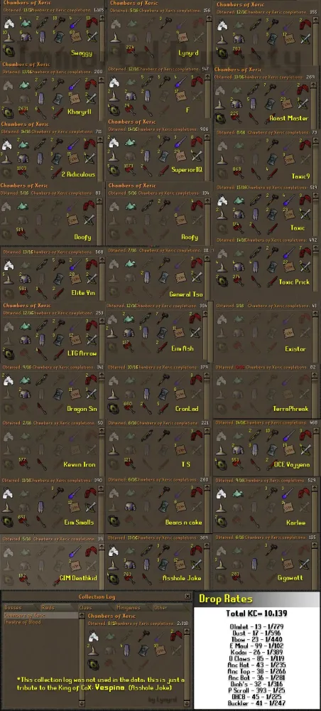 OSRS Chambers of Xeric Drop Rates Explained