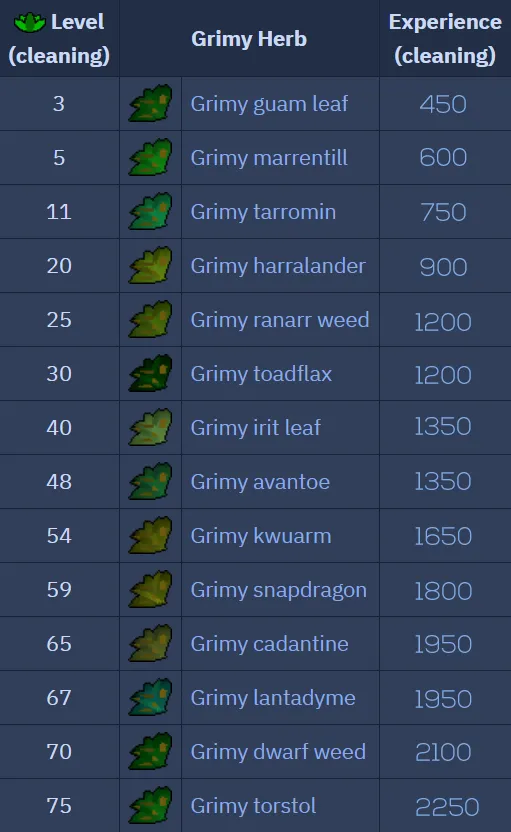Updated Herblore Guide  Skilling Guides  Simplicity RSPS  Runescape 