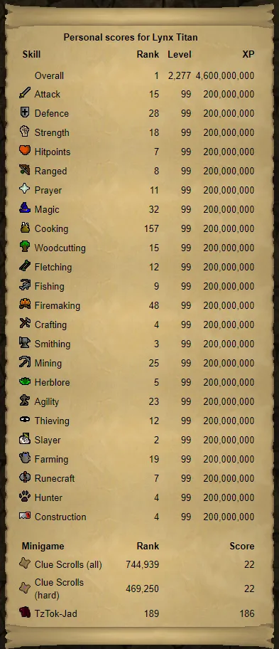OSRS Highest Player Count A Deep Dive into Old School RuneScape Popularity