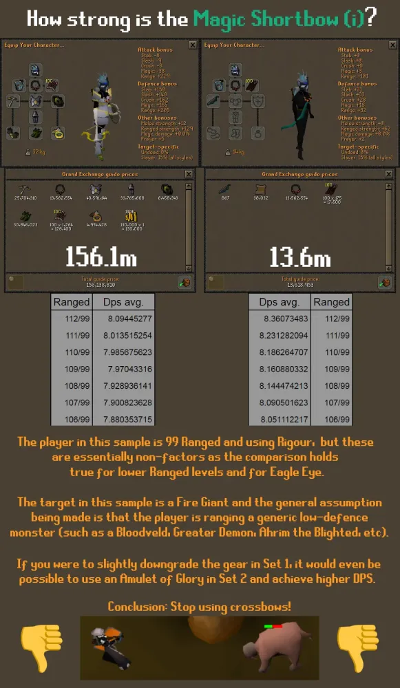 Imbued Magic Shortbow OSRS Guide for MidLevel Players  OSRS Money 