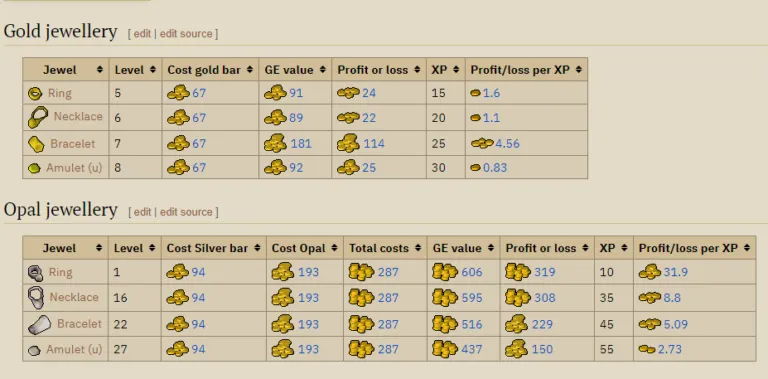 Basic Jewellery Box OSRS Ultimate Guide
