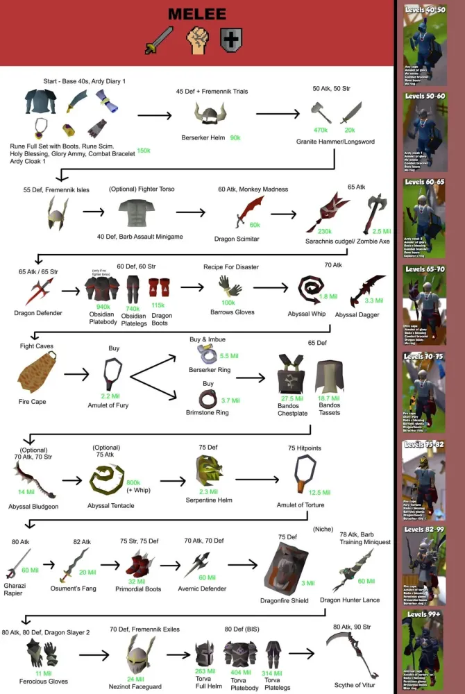 some guides  rosrs