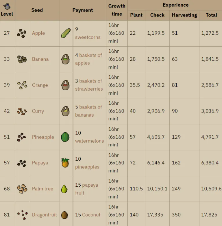 OSRS Tree Growth Stages A Comprehensive Guide