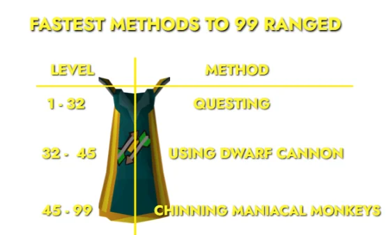 OSRS Top 10 Fastest Skills To Train To 99