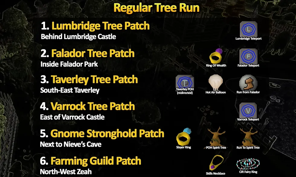 Complete Tree Farming Guide for OSRS  Tree Run Guide