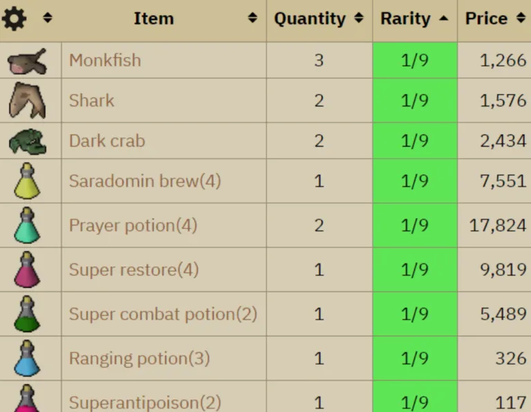 OSRS Kalphite Queen Boss Guide How To Solo  NovaMMO