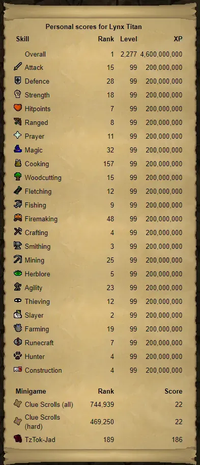OSRS Highest Player Count A Deep Dive into Old School RuneScape Popularity