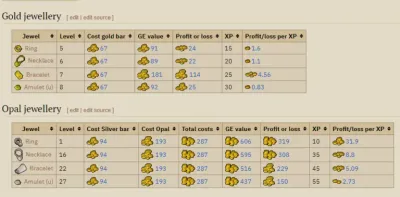 Basic Jewellery Box OSRS Ultimate Guide