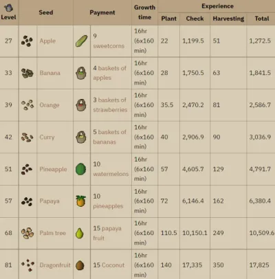 OSRS Tree Growth Stages A Comprehensive Guide
