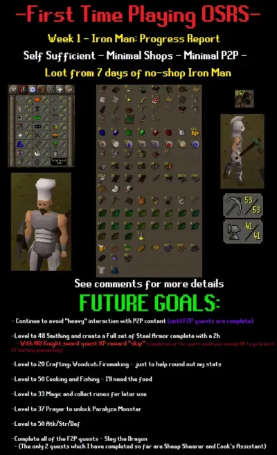 Is OSRS Ironman Worth It A Deep Dive into Self-Sufficiency