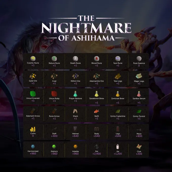 Preview into The Nightmares drop table via JagexCreators twitter 