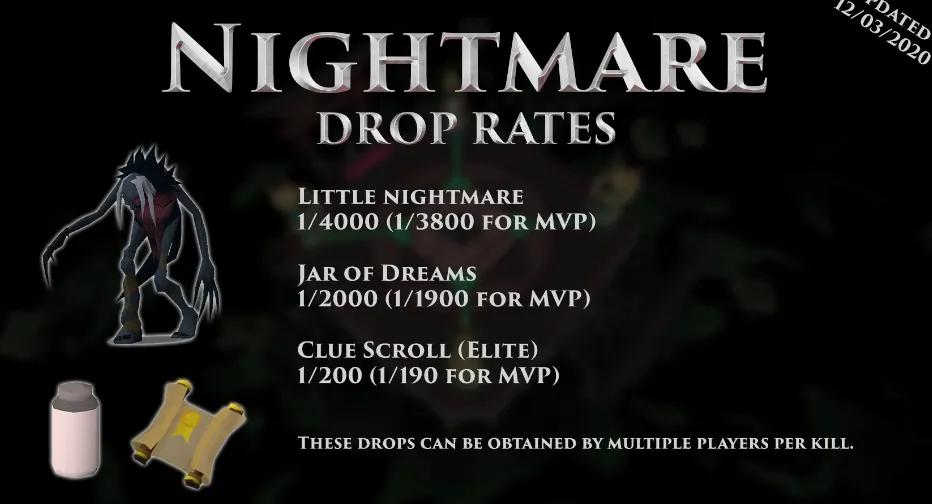 Nightmare Drop Table OSRS Everything You Need to Know