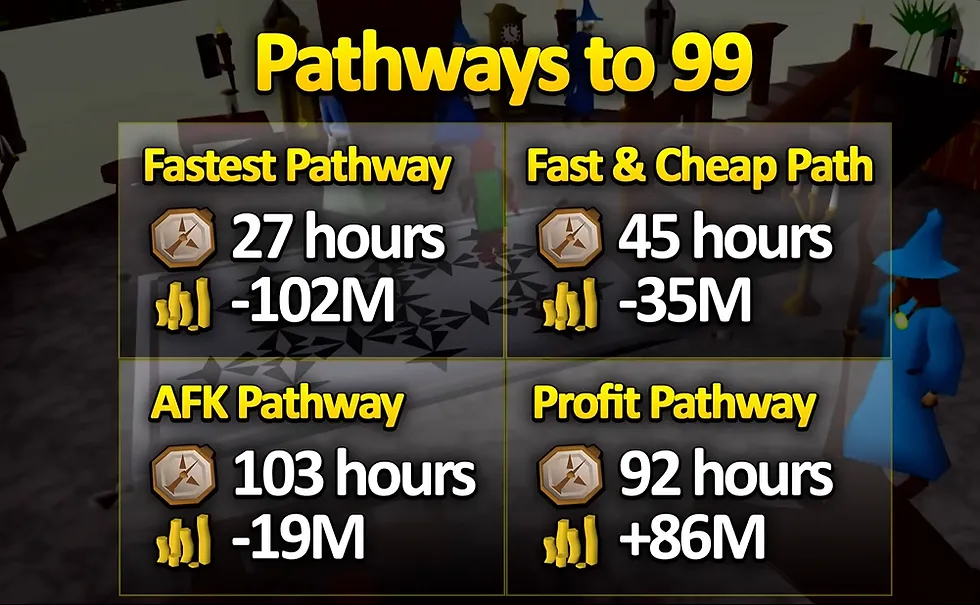 How to Cure Disease in OSRS A Comprehensive Guide
