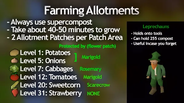 Beginners Farming Guide for OSRS
