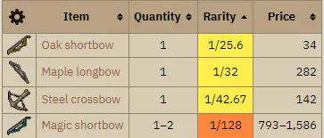 OSRS Guide to Obtaining a Spirit Sapling