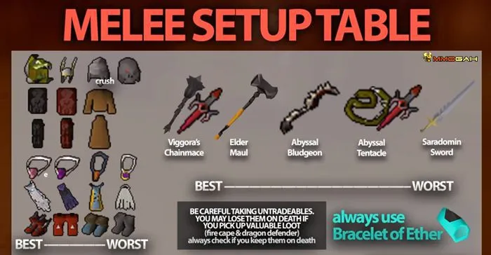 OSRS Steel Full Helm Guide Everything You Need to Know