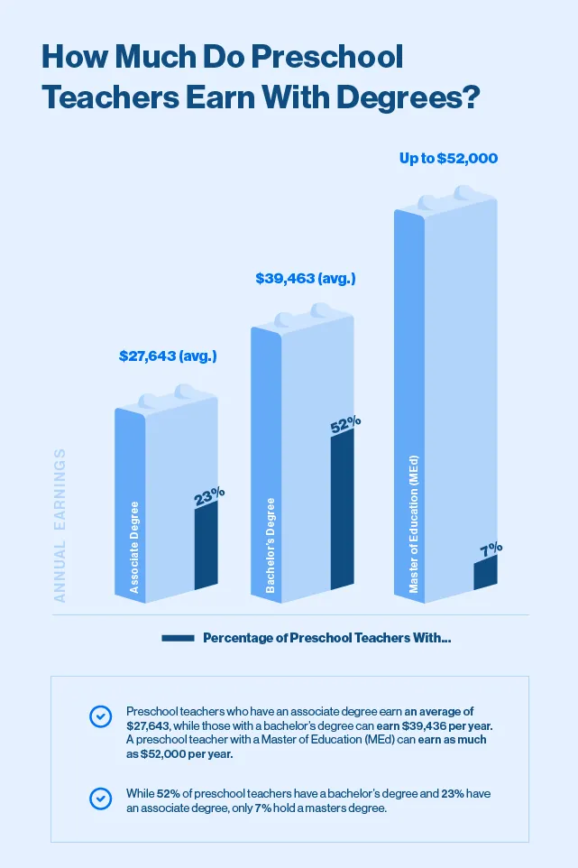 Preschool Teacher Salary