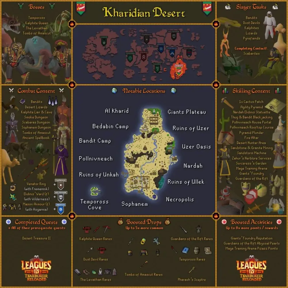 Near the Open Desert I Reside OSRS Guide and Insights