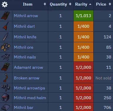 Ava’s Assembler OSRS Ultimate Guide for Ranged Mastery